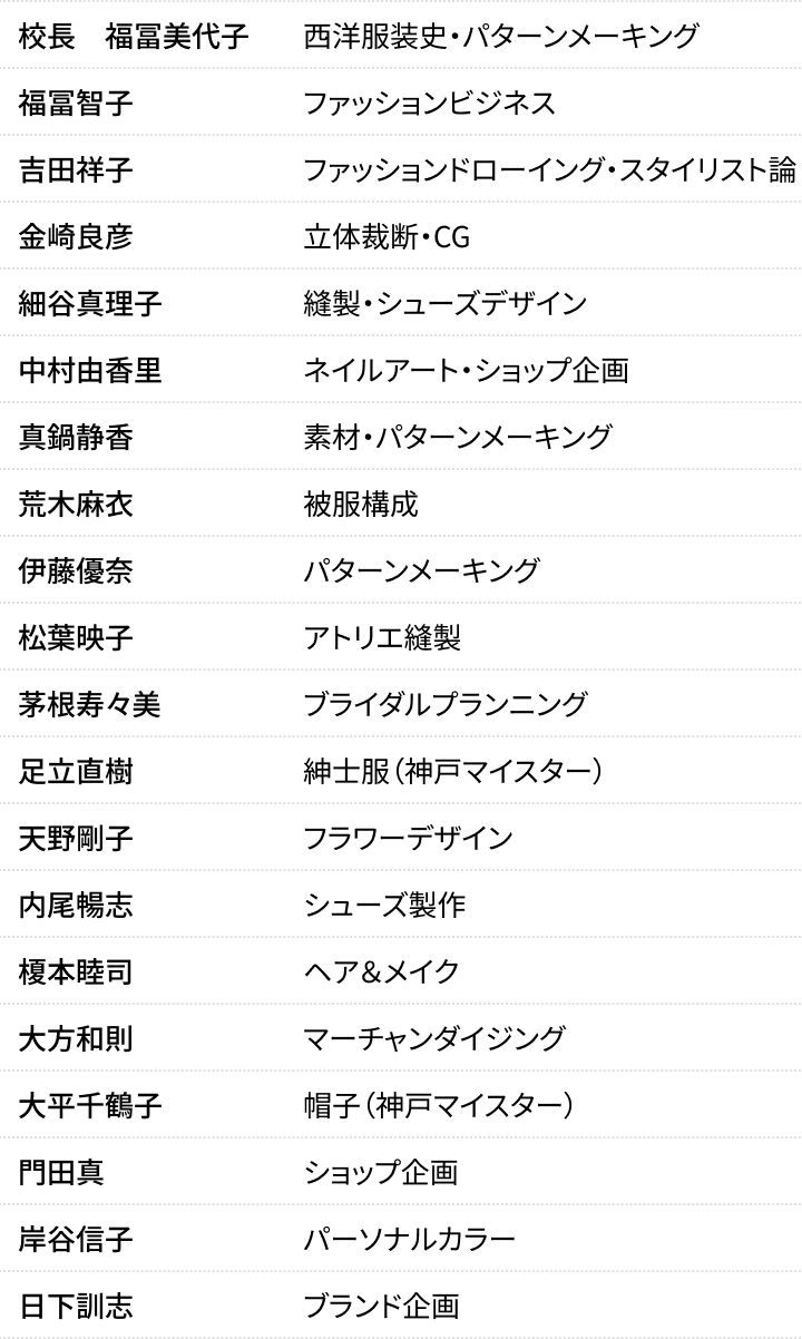 教員・講師一覧1