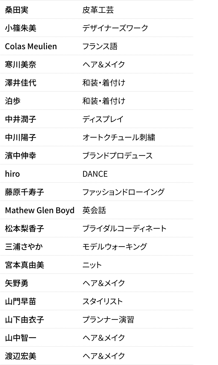 教員・講師一覧2